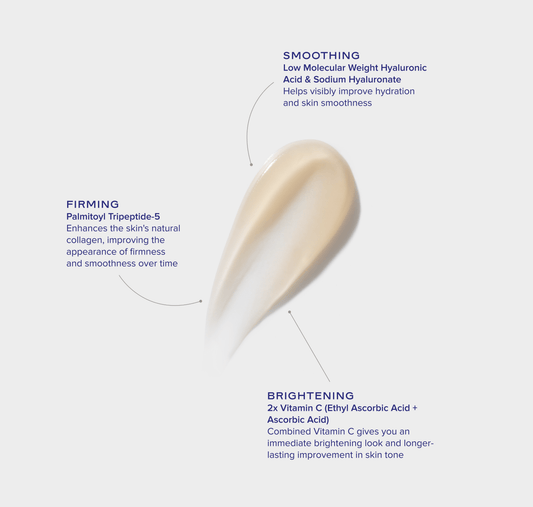 iS Clinical GeneXC Firming Eye Gel — product detail